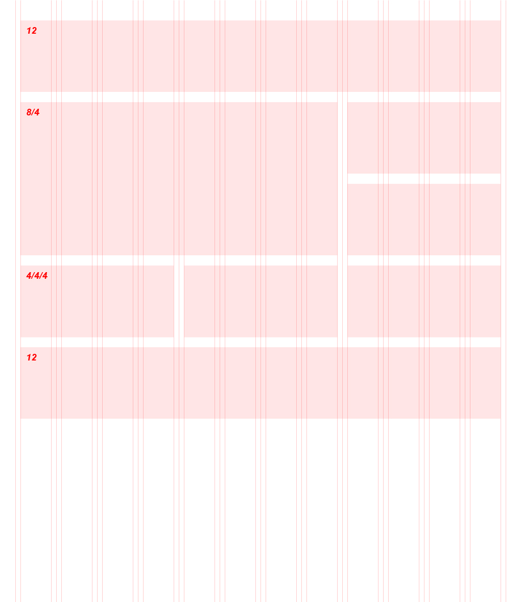 Anden eksempelgrafik ud af fem, der viser et grid med 5 rækker og 1 til 3 kolonner