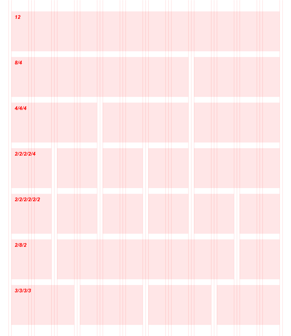 Første eksempelgrafik ud af fem, der viser et grid med 7 rækker og 1 til 6 kolonner